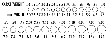 Size to Weight Ratio Chart